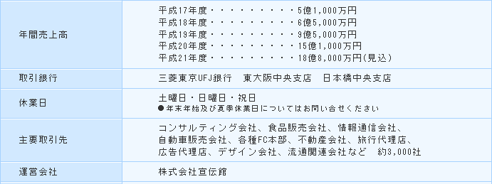 チラシ印刷のネプリ 会社概要