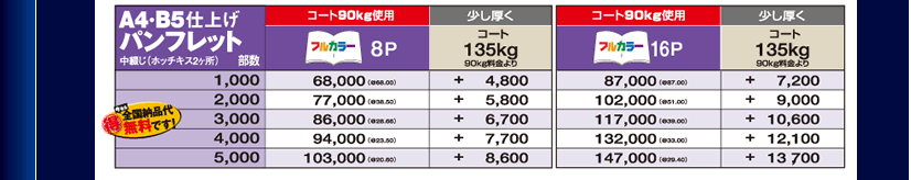 データ印刷 データ出力 ネット印刷 B4 A3 出力 データ入稿 オフセット印刷 チラシ 9500枚A3サイズ 3日後出荷 変形可 オリジナル 刷る  片面フルカラー プリント コート110kg